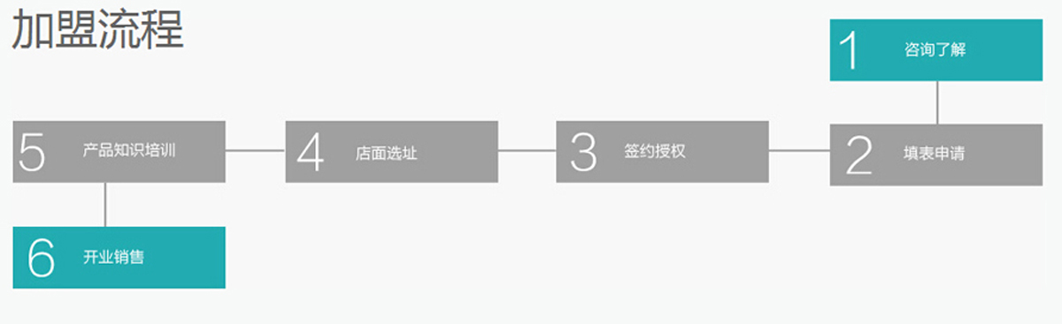 厨德堂加盟流程.jpg